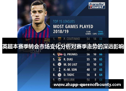 英超本赛季转会市场变化分析对赛季走势的深远影响