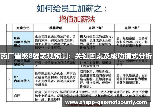 药厂晋级8强表现预测：关键因素及成功模式分析