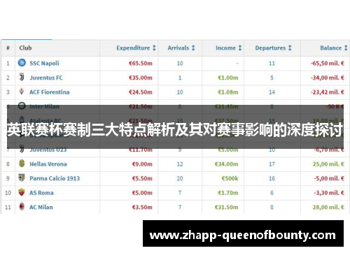 英联赛杯赛制三大特点解析及其对赛事影响的深度探讨 英联赛杯赛制三大特点解析及其对赛事影响的深度探讨