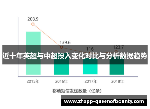 近十年英超与中超投入变化对比与分析数据趋势