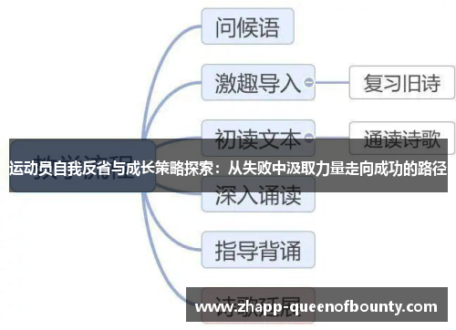 运动员自我反省与成长策略探索：从失败中汲取力量走向成功的路径