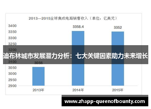 迪布林城市发展潜力分析：七大关键因素助力未来增长
