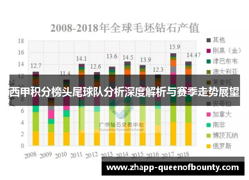 西甲积分榜头尾球队分析深度解析与赛季走势展望