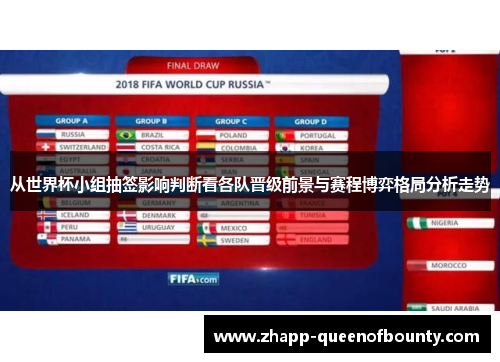 从世界杯小组抽签影响判断看各队晋级前景与赛程博弈格局分析走势