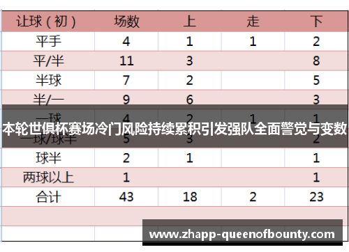 本轮世俱杯赛场冷门风险持续累积引发强队全面警觉与变数