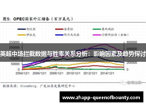 英超中场拦截数据与胜率关系分析:影响因素及趋势探讨 英超中场拦截数据与胜率关系分析:影响因素及趋势探讨