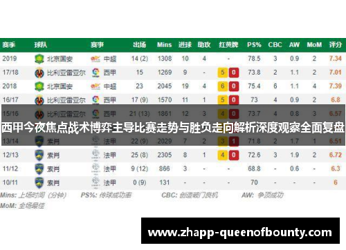 西甲今夜焦点战术博弈主导比赛走势与胜负走向解析深度观察全面复盘
