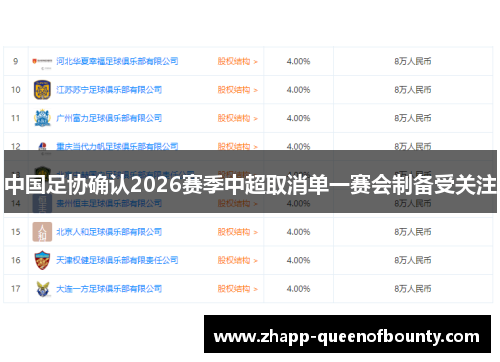 中国足协确认2026赛季中超取消单一赛会制备受关注 中国足协确认2026赛季中超取消单一赛会制备受关注