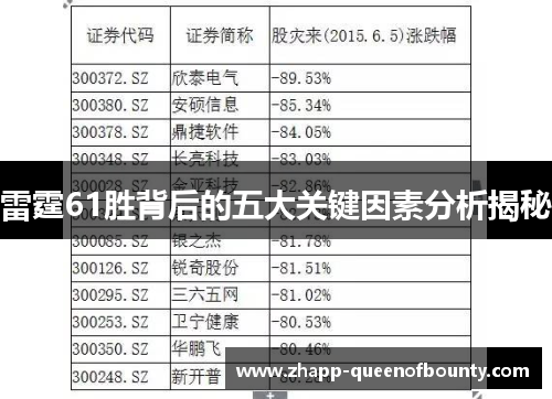 雷霆61胜背后的五大关键因素分析揭秘 雷霆61胜背后的五大关键因素分析揭秘