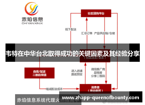 韦特在中华台北取得成功的关键因素及其经验分享 韦特在中华台北取得成功的关键因素及其经验分享