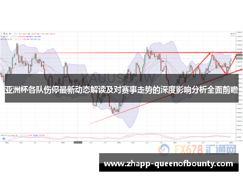 亚洲杯各队伤停最新动态解读及对赛事走势的深度影响分析全面前瞻